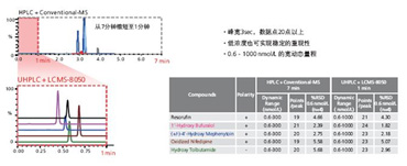 LCMS-8050