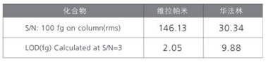 LCMS-8040