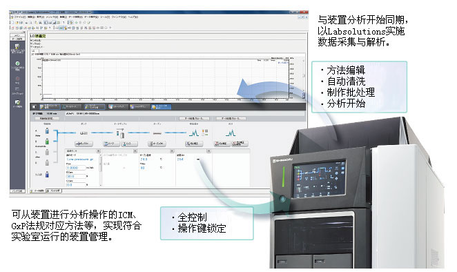 i-Series （Prominence-i，Nexera-i）