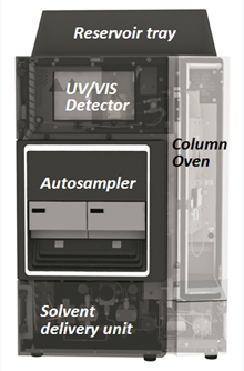 i-Series （Prominence-i，Nexera-i）