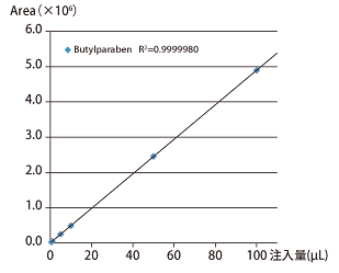 i-Series （Prominence-i，Nexera-i）