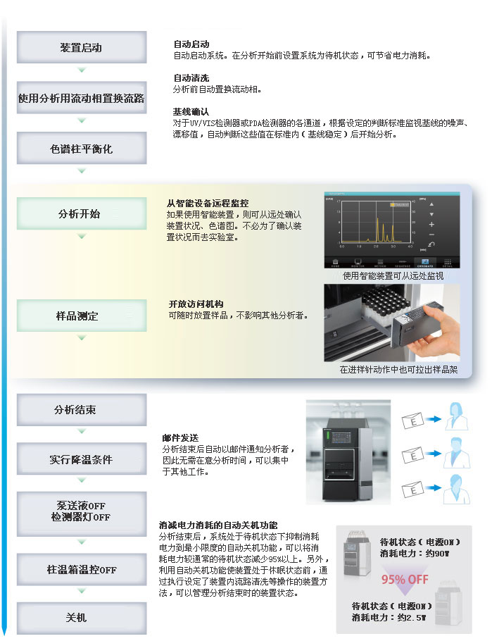 i-Series （Prominence-i，Nexera-i）