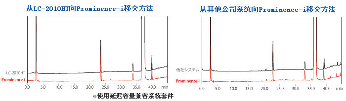 i-Series （Prominence-i，Nexera-i）