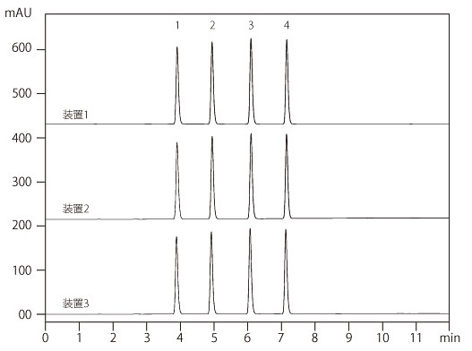 i-Series （Prominence-i，Nexera-i）