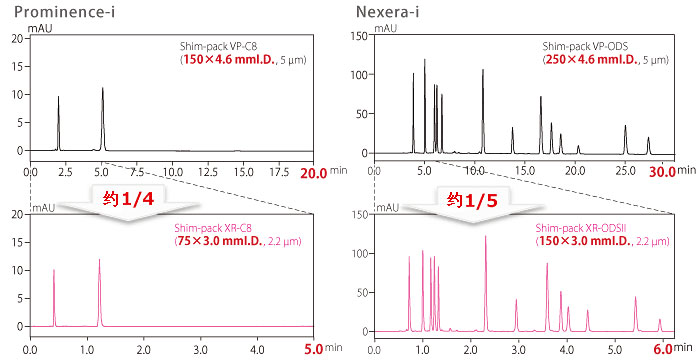 i-Series （Prominence-i，Nexera-i）