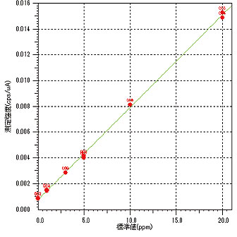 EDX-7000/8000/8100