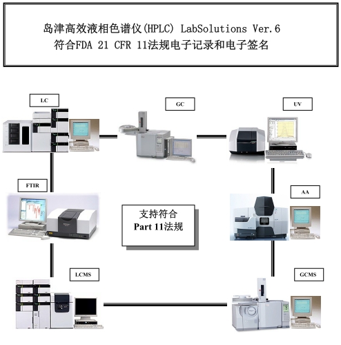 數據完整性解讀(dú)