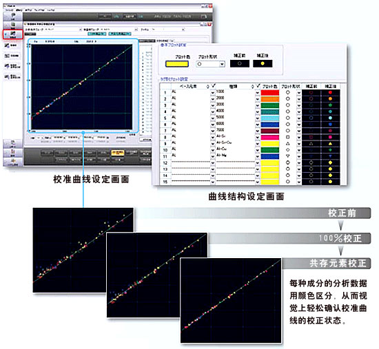 光(guāng)電(diàn)直讀(dú)光(guāng)譜儀 PDA-8000