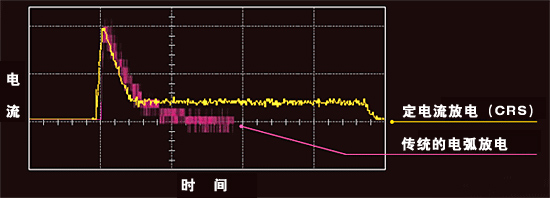 光(guāng)電(diàn)直讀(dú)光(guāng)譜儀 PDA-8000