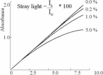 UV-1780