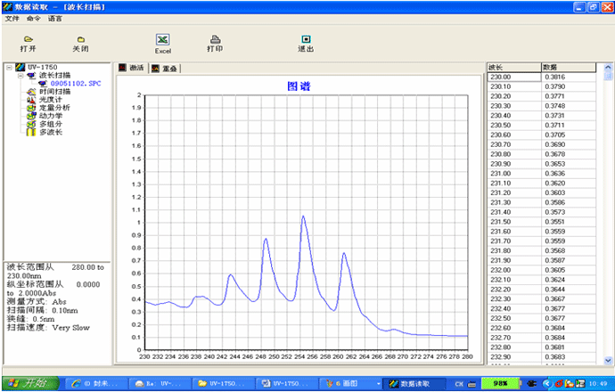 UV-1780