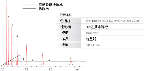 Nexera SR 超快速液相(xiàng)色譜儀