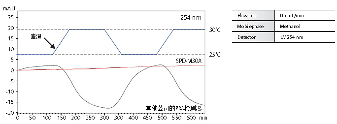 Nexera SR 超快速液相(xiàng)色譜儀