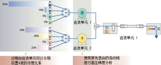 Nexera Quaternary 超快速LC分析條件(jiàn)最優化系統