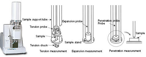 熱機(jī)械分析儀 TMA-60/60H