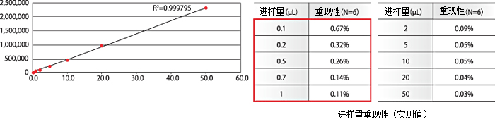  售前咨詢   售後咨詢 Nexera MP LCMS前端用超快速LC