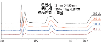  售前咨詢   售後咨詢 Nexera MP LCMS前端用超快速LC