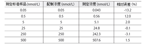  售前咨詢   售後咨詢 Nexera MP LCMS前端用超快速LC