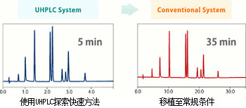 Nexera Method Scouting System 全方位的方法探索系統