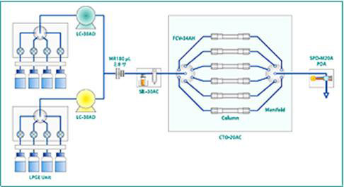 Nexera Method Scouting System 全方位的方法探索系統