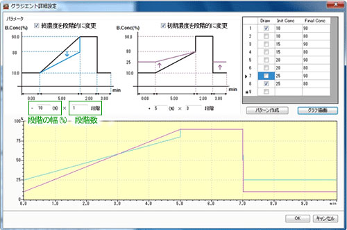 Nexera Method Scouting System 全方位的方法探索系統