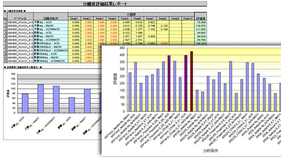 Nexera Method Scouting System 全方位的方法探索系統