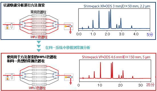 Nexera Method Scouting System 全方位的方法探索系統