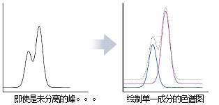 Nexera UHPLC/HPLC System 超快速液相(xiàng)色譜儀