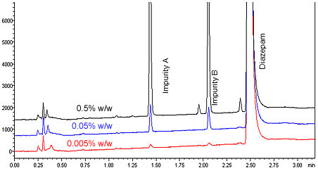 Nexera UHPLC/HPLC System 超快速液相(xiàng)色譜儀