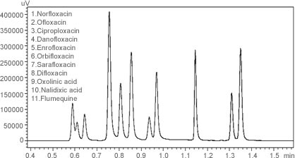 Nexera UHPLC/HPLC System 超快速液相(xiàng)色譜儀