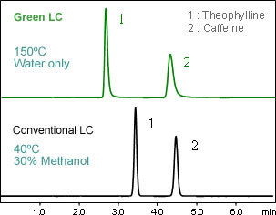 Nexera UHPLC/HPLC System 超快速液相(xiàng)色譜儀