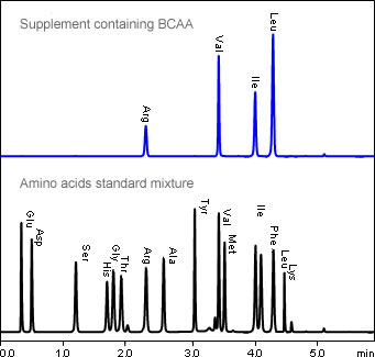 Nexera UHPLC/HPLC System 超快速液相(xiàng)色譜儀