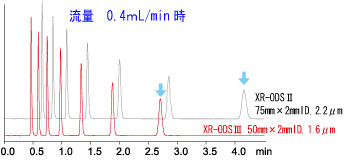 Nexera UHPLC/HPLC System 超快速液相(xiàng)色譜儀