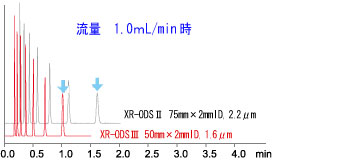 Nexera UHPLC/HPLC System 超快速液相(xiàng)色譜儀