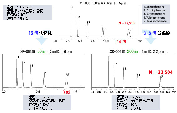 Nexera UHPLC/HPLC System 超快速液相(xiàng)色譜儀