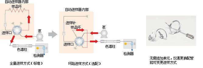 Nexera UHPLC/HPLC System 超快速液相(xiàng)色譜儀