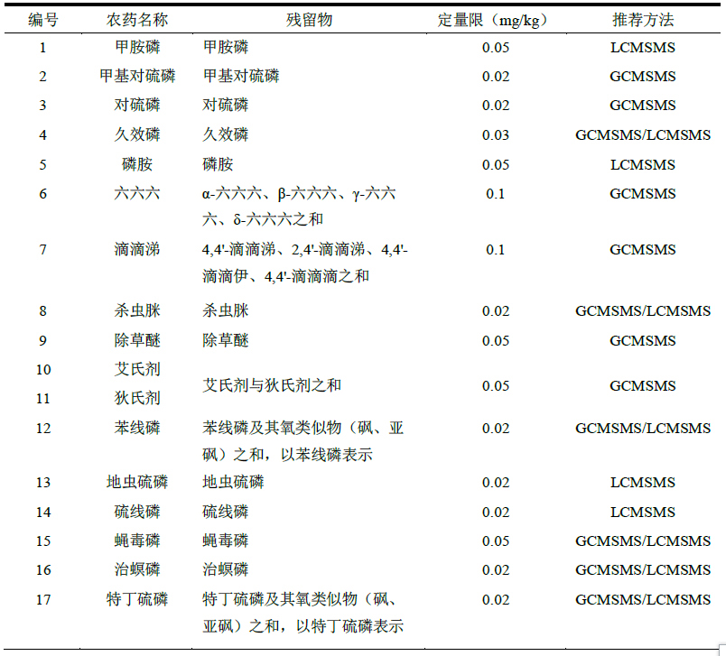 中藥材檢測推新規，島津應對藥典公示提前知