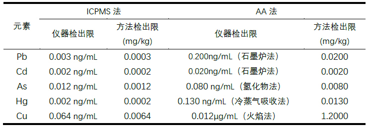 中藥材檢測推新規，島津應對藥典公示提前知