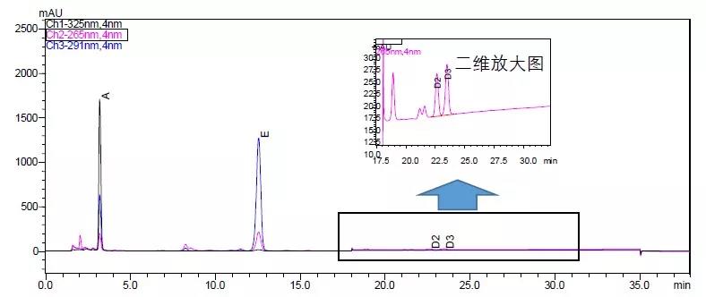 島津全面應用方案助力“健康中國(guó)”