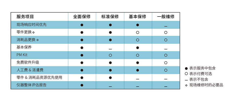 簽約保修