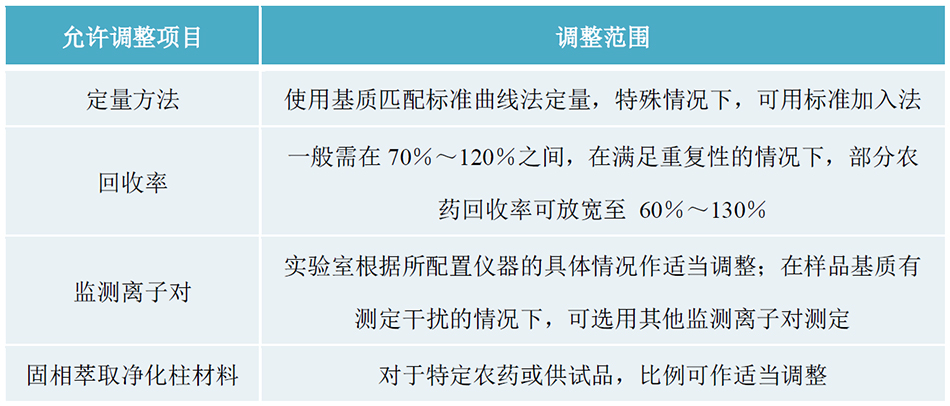 中藥禁用農殘檢測推新規，島津助您從(cóng)容應對