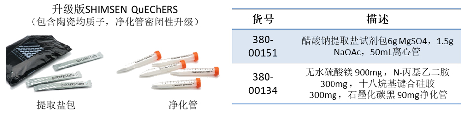 中藥禁用農殘檢測推新規，島津助您從(cóng)容應對