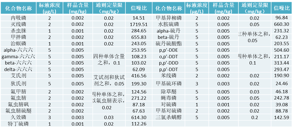 中藥禁用農殘檢測推新規，島津助您從(cóng)容應對