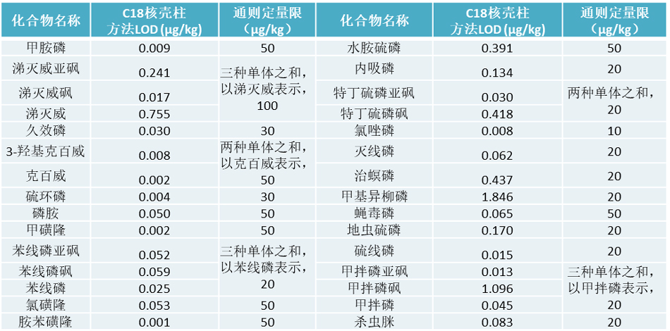 中藥禁用農殘檢測推新規，島津助您從(cóng)容應對