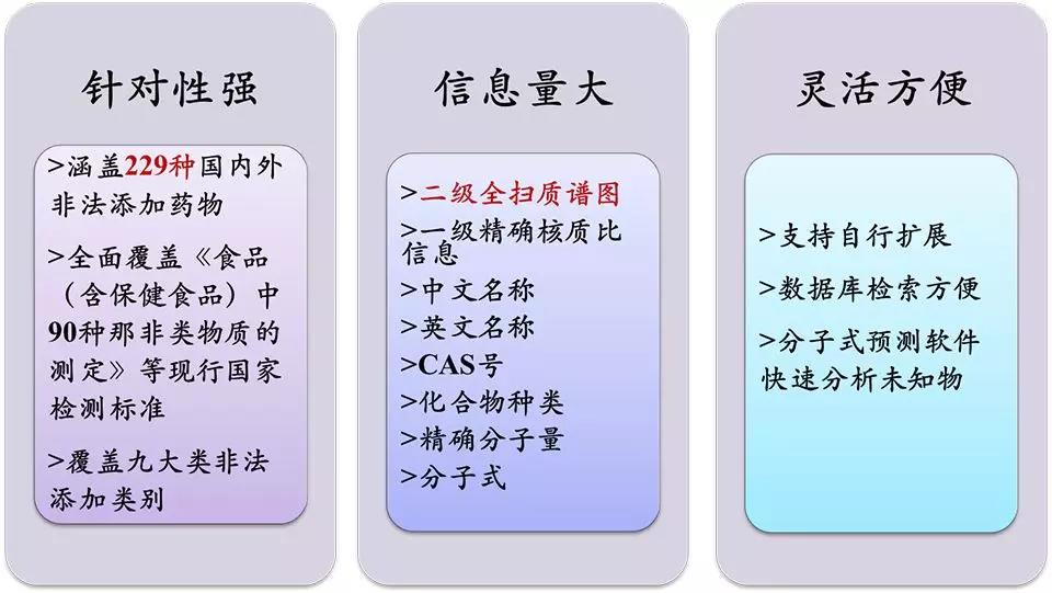 保健品吃(chī)的更安心|島津讓“非法添加”無處遁形