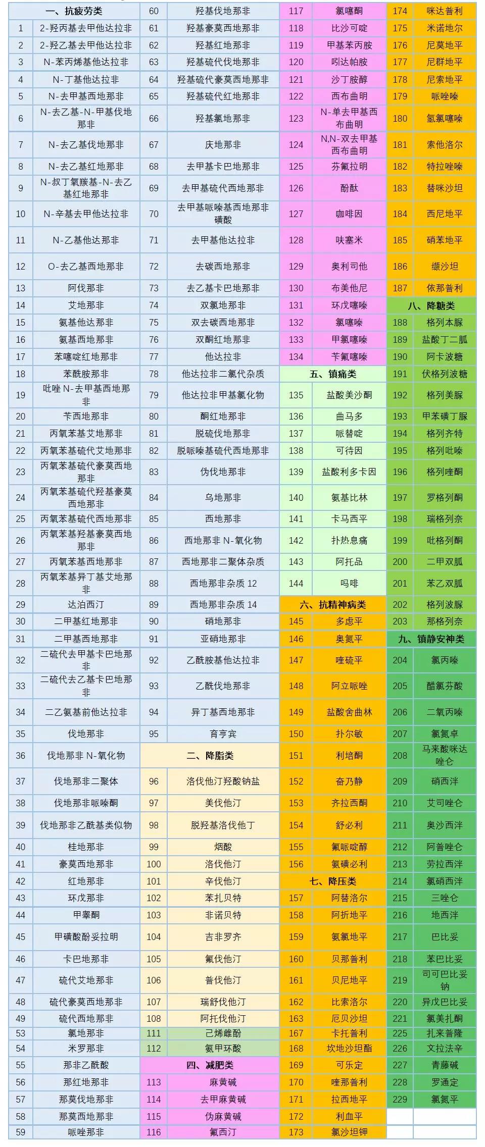 保健品吃(chī)的更安心|島津讓“非法添加”無處遁形