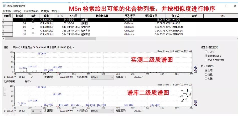 保健品吃(chī)的更安心|島津讓“非法添加”無處遁形