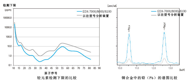 EDX-7000/8000/8100