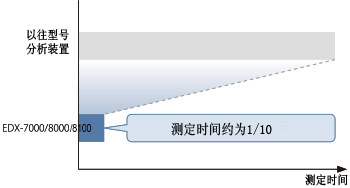 EDX-7000/8000/8100