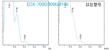 EDX-7000/8000/8100